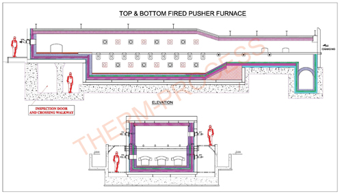 Top / Bottom Fired Pusher Furnaces